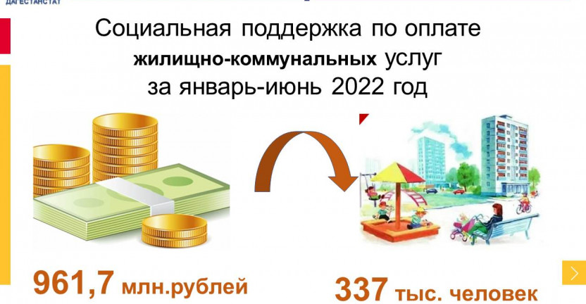 Социальная поддержка по оплате жилищно-коммунальных услуг за январь-июнь 2022 г.